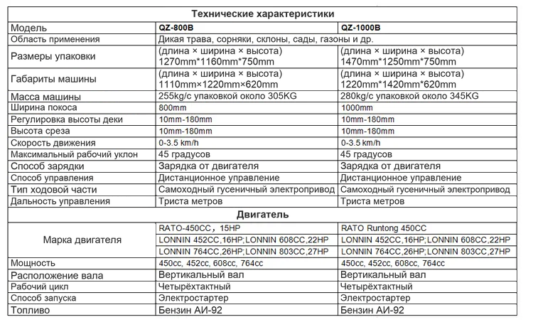 автоматический черновик
